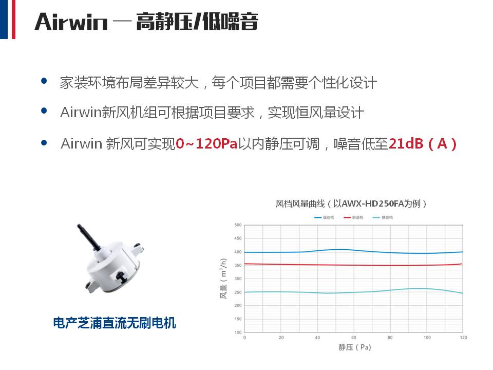Airwin艾爾文無聲排氣扇(圖7)