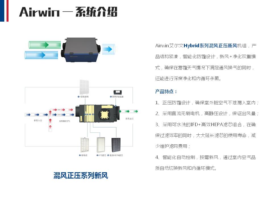 Airwin艾爾文無聲排氣扇(圖9)